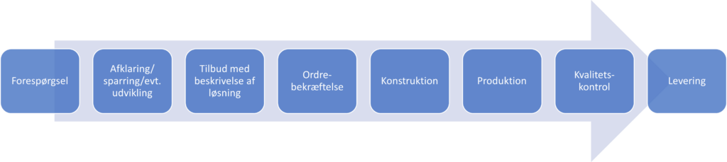 Let at samarbejde med